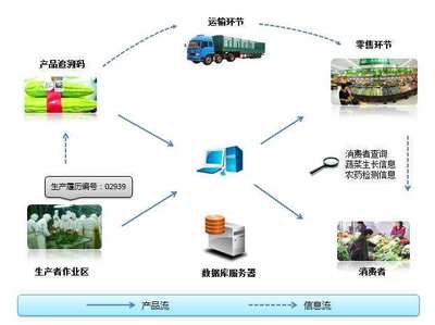 哪家做二维码的公司性价比好