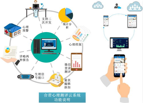 深度合作模式可以拓展到心理测系统件合作上