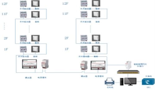 基于eiot能源物联网的工厂智能照明系统应用改造