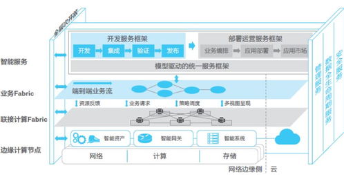 ecc2018testbed介绍 基于niagara软件框架搭建厂务设施能耗管控示范平台