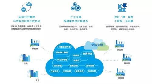 智能时代 企业如何通过erp赢取价值