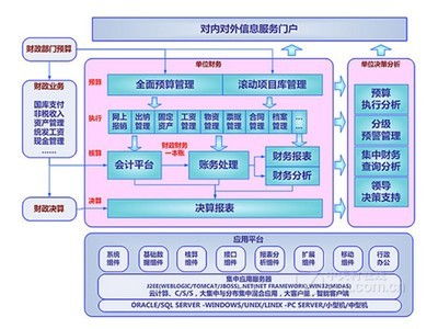 用友 grp u8r10行政事业财务管理软件