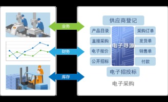 erp系统 erp软件 erp管理系统 企业erp系统 高亚科技8manage erp2