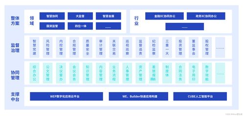 2023新一代数字办公白皮书 正式发布 爱分析报告